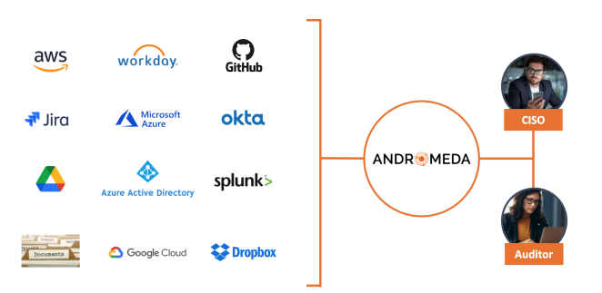 image of compliance brochure