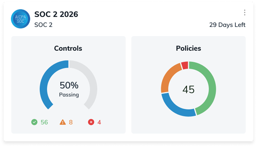 andromeda compliance