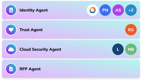 identity management